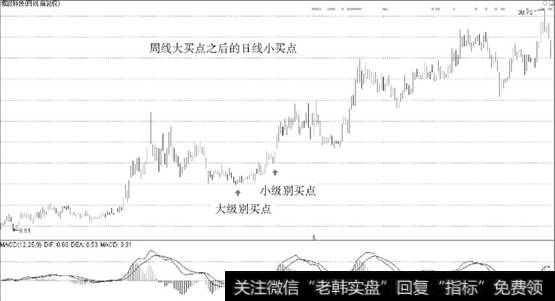 大买点后小买点案例图