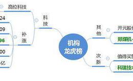 龙虎榜：机构介入5G股2.8亿；作手新一介入华东电脑