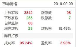 涨停板复盘：中软、中兴、闻泰全部涨停；权重比小盘股弹性大2019.9.9