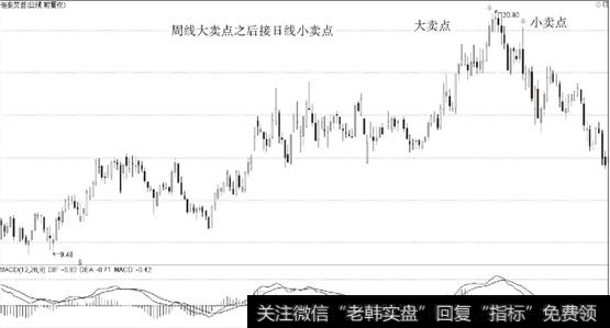 大卖点后小卖点案例图