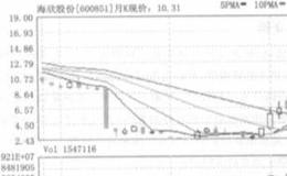 哪些股票会成为庄家建仓的对象呢？