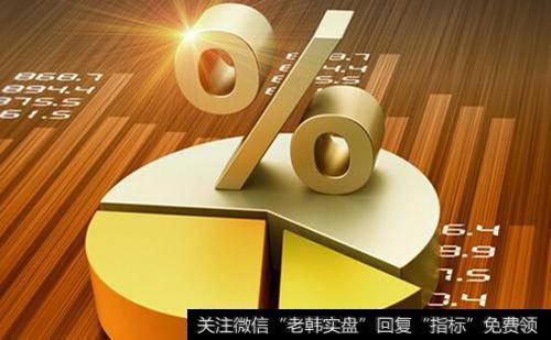 如何明确个人的投资风格?