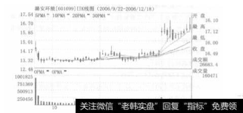 什么是打压式吸筹建仓？打压式吸筹建仓的具体操作方法是什么？