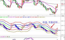 关于N字理论，你必须要知道的重点