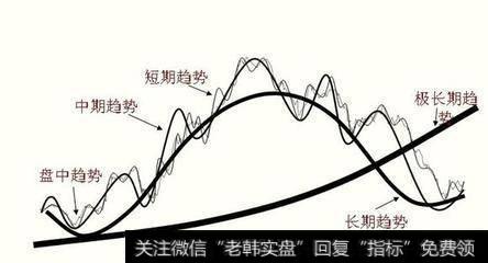 股票走势