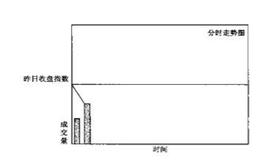 庄家拉升前一般都是如何试盘的？