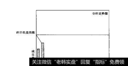 庄家拉升前一般都是如何试盘的？