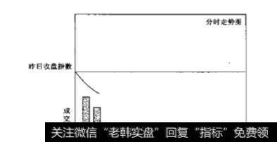 庄家拉升前一般都是如何试盘的？