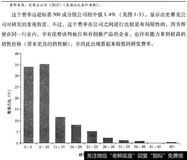 利润表是什么？