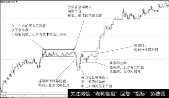 宝利来（原名亿安科技，000008）操盘走势图