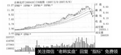 庄家拉升的盘面特征有哪些？