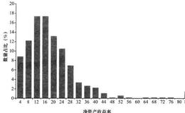 净资产收益率是什么？