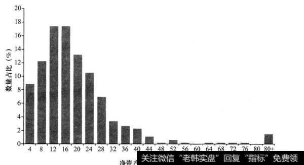 净资产收益率是什么？