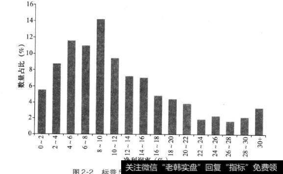 如何理解净利润率？净利润率是什么？