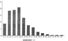 如何理解息税前利润率和息税折旧摊销前利润率？