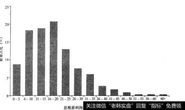 如何理解息税前利润率和息税折旧摊销前利润率？