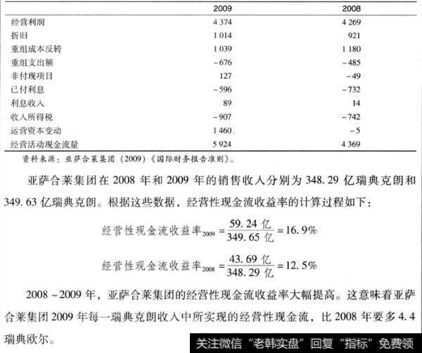 如何理解经营性现金流收益率？