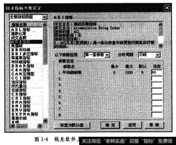 技术指标参数设定