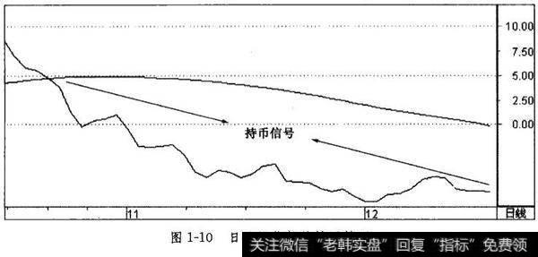 日ASI指标的持币技巧