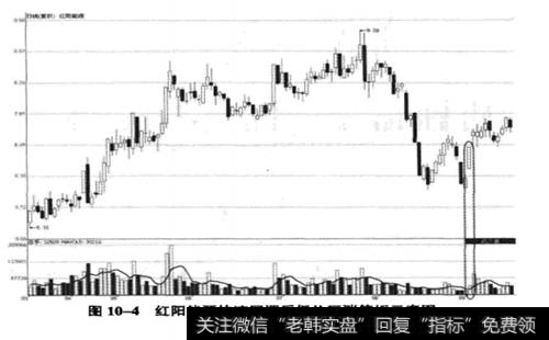 <a href='/longhubang/182750.html'>红阳能源</a>(600758)2009年3月31日至2009年9月16日期间走势图