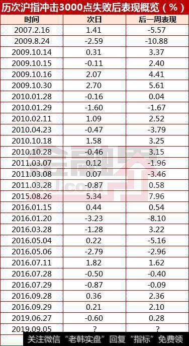 [<a href='/lidaxiao/290142.html'>李大霄最新</a><a href='/caijunyi/290233.html'>股市</a>评论]A股这次突破3000点是来真的 因为有这六大理由