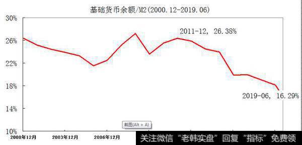 [钮文新谈<a href='/caijunyi/290233.html'>股市</a>]找准“货币政策传导不畅”的病因1