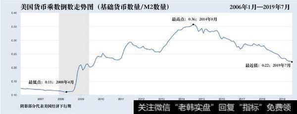 [钮文新谈股市]找准“货币政策传导不畅”的病因2
