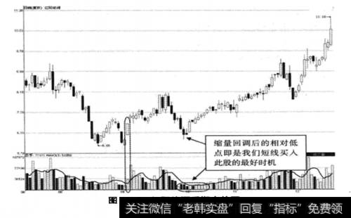 红阳能源(600758)随后的走势图