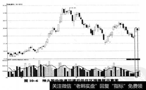 <a href='/kxianwenda/79793.html'>神火股份</a>000933)2009年5月22日至2009年10月13日期间走势图