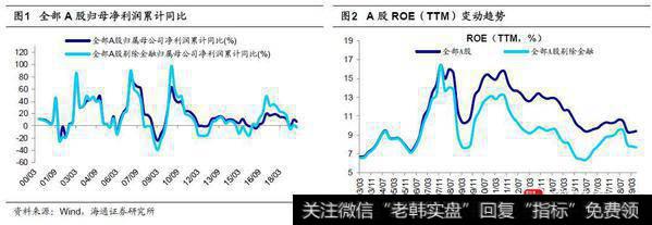 荀玉根最新<a href='/caijunyi/290233.html'>股市</a>评论：牛市第二波上涨的远景更明朗，预计基本面三季度见底后回升1