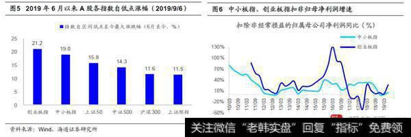 荀玉根最新股市评论：牛市第二波上涨的远景更明朗，预计基本面三季度见底后回升3