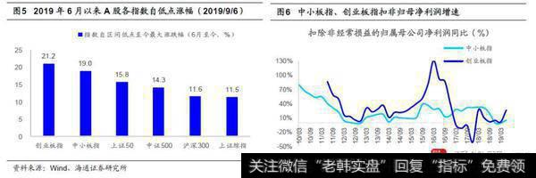 荀玉根最新股市评论：牛市第二波上涨的远景更明朗，预计基本面三季度见底后回升3