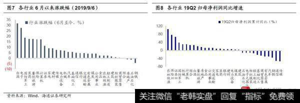 荀玉根最新股市评论：牛市第二波上涨的远景更明朗，预计基本面三季度见底后回升4