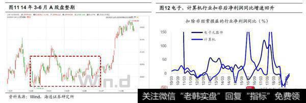 荀玉根最新股市评论：牛市第二波上涨的远景更明朗，预计基本面三季度见底后回升6