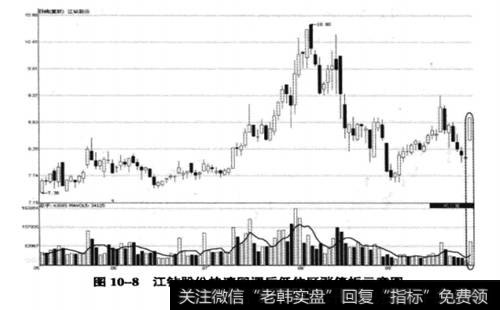江钻股份(000852)2009年5月4日至2009年9月28日期间走势图
