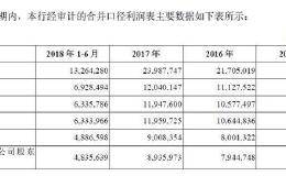 重庆农商行IPO获批 成首家“A+H”股农商行