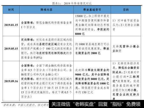 任泽平<a href='/caijunyi/290233.html'>股市</a>最新相关消息：降准对经济、股市、债市、房市影响及展望1