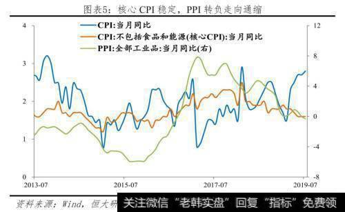 任泽平股市最新相关消息：降准对经济、股市、债市、房市影响及展望5