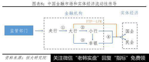 任泽平股市最新相关消息：降准对经济、股市、债市、房市影响及展望8