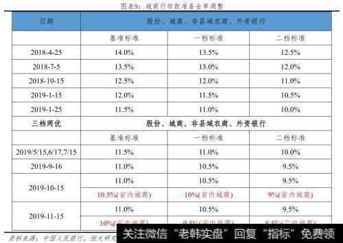 任泽平股市最新相关消息：降准对经济、股市、债市、房市影响及展望9