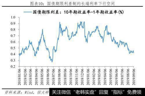 任泽平股市最新相关消息：降准对经济、股市、债市、房市影响及展望10
