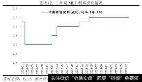任泽平股市最新相关消息：降准对经济、股市、债市、房市影响及展望12