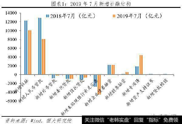 任泽平股市最新相关消息：该降息了1