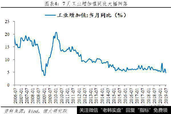 任泽平股市最新相关消息：该降息了4