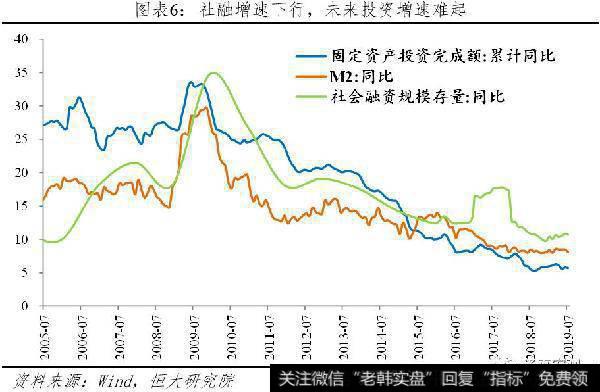 任泽平股市最新相关消息：该降息了6