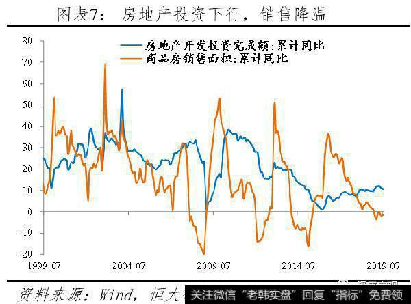 任泽平股市最新相关消息：该降息了7