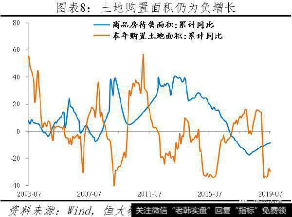 任泽平股市最新相关消息：该降息了8