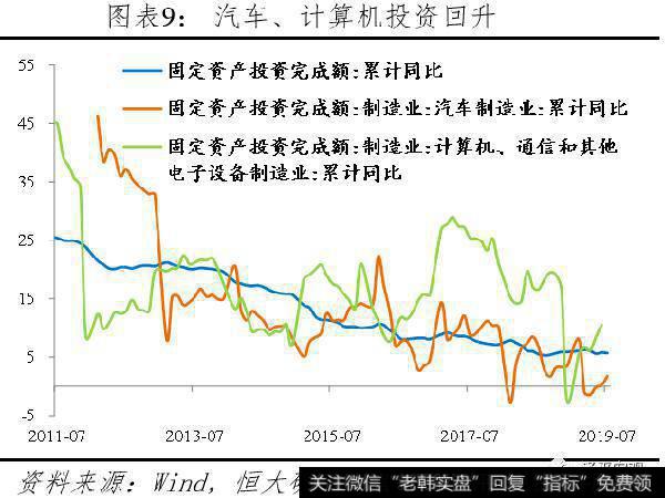 任泽平股市最新相关消息：该降息了9