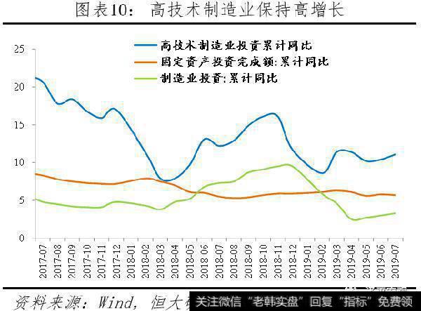 任泽平股市最新相关消息：该降息了10