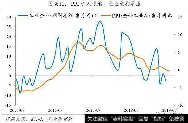 任泽平股市最新相关消息：该降息了11